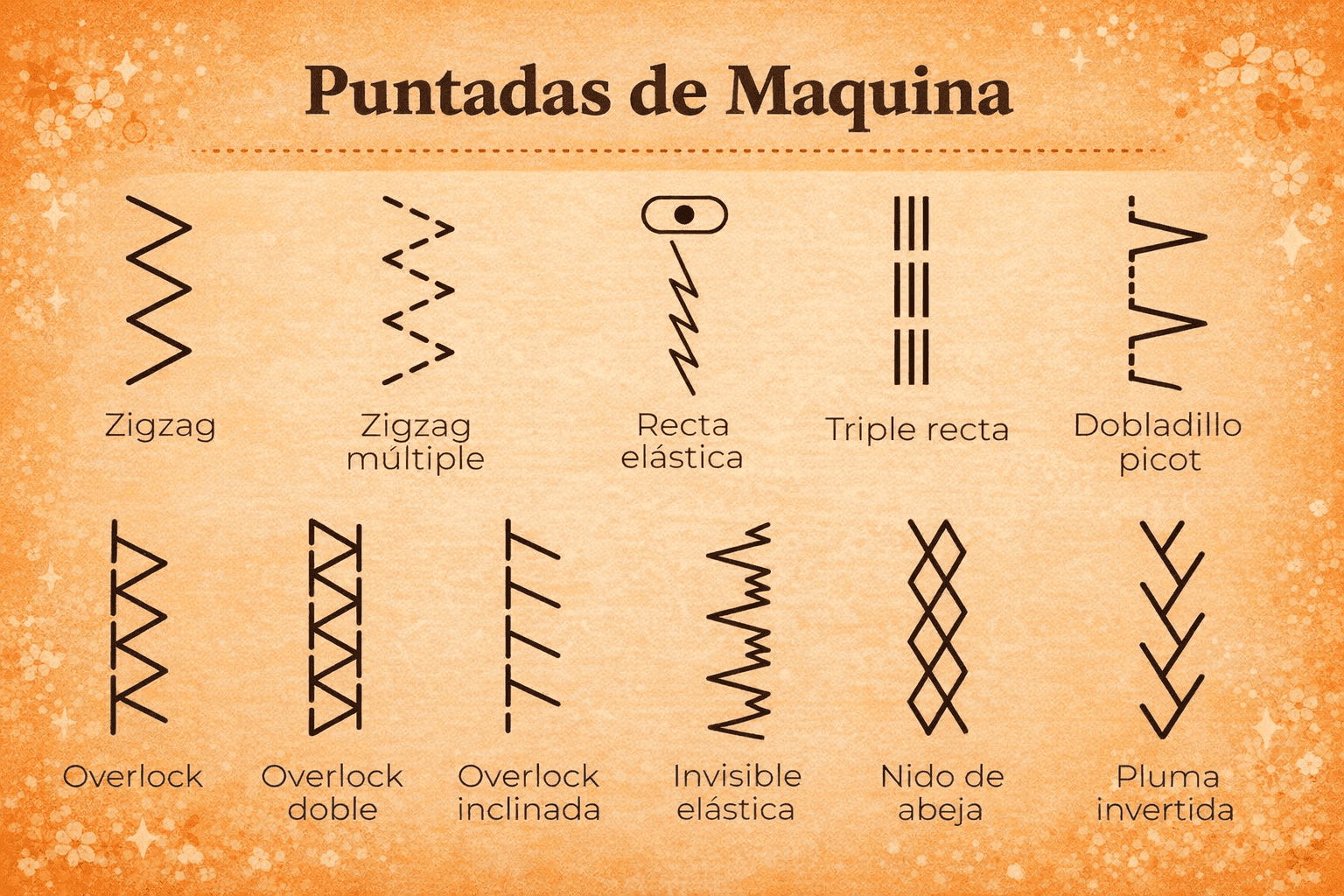 Puntadas de Maquina